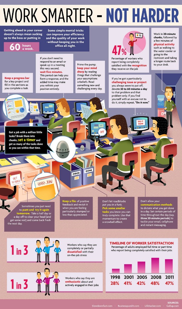 working-smarter-infographic